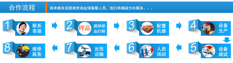金铸机械售前售后服务合作流程